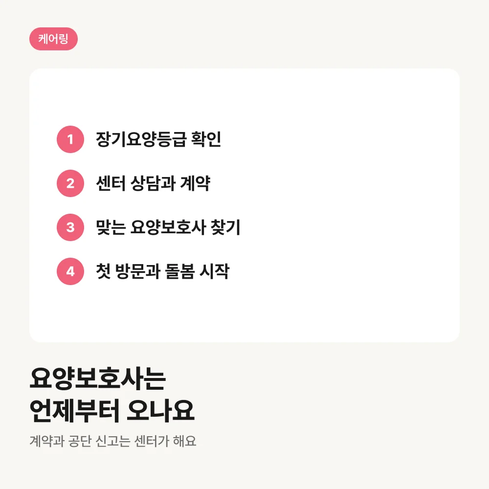 방문요양을 시작하는 네 단계