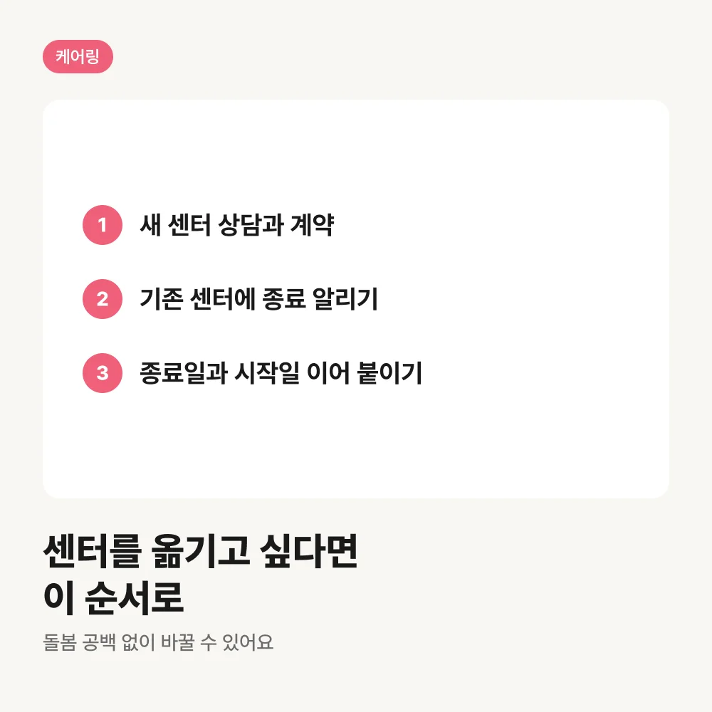 방문요양센터를 옮기는 순서