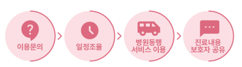 https://static-files.caring.co.kr/home/article/4bb84cc7-ca6a-4e33-b53a-aa3a890e5c32.png?w=838&h=232