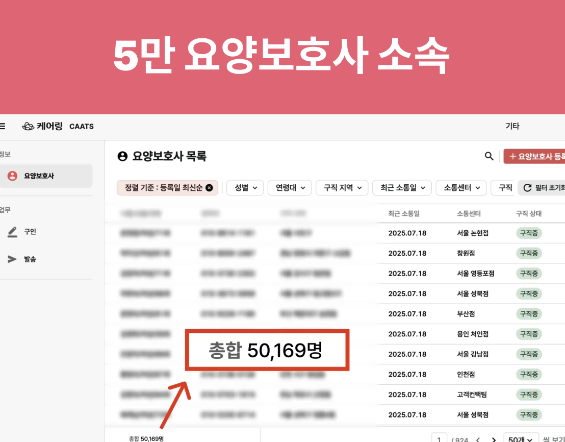 https://static-files.caring.co.kr/home/article/945e5d8e-bd6e-4c6c-a4af-0b9d9924112c.png?w=1108&h=866