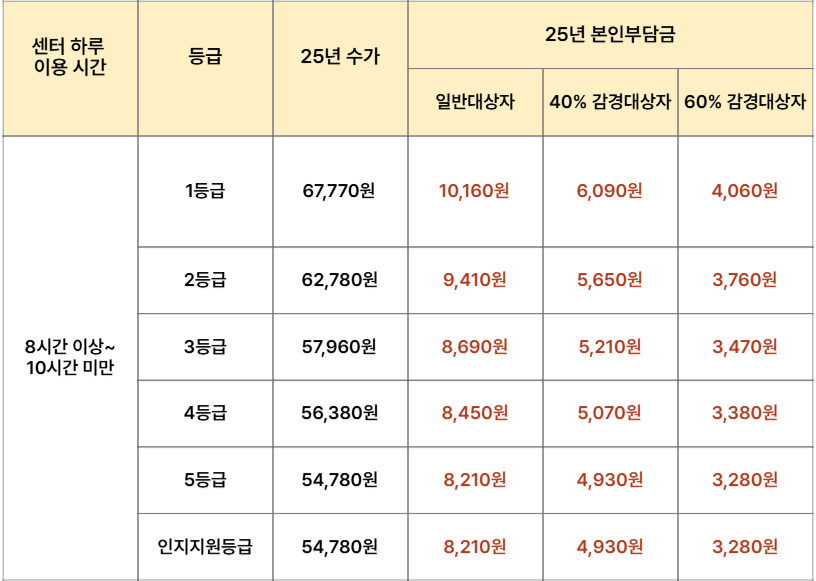 https://static-files.caring.co.kr/home/article/9e7f4f13-e489-4531-a865-99378a544118.png?w=816&h=581