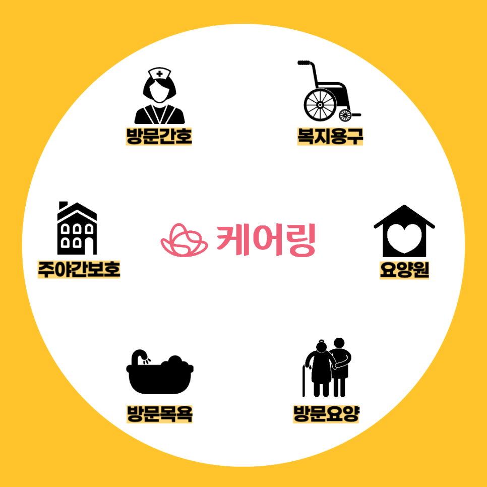 https://static-files.caring.co.kr/home/article/cd6d2b64-523b-4f16-863e-5a62c289433f.png?w=966&h=966