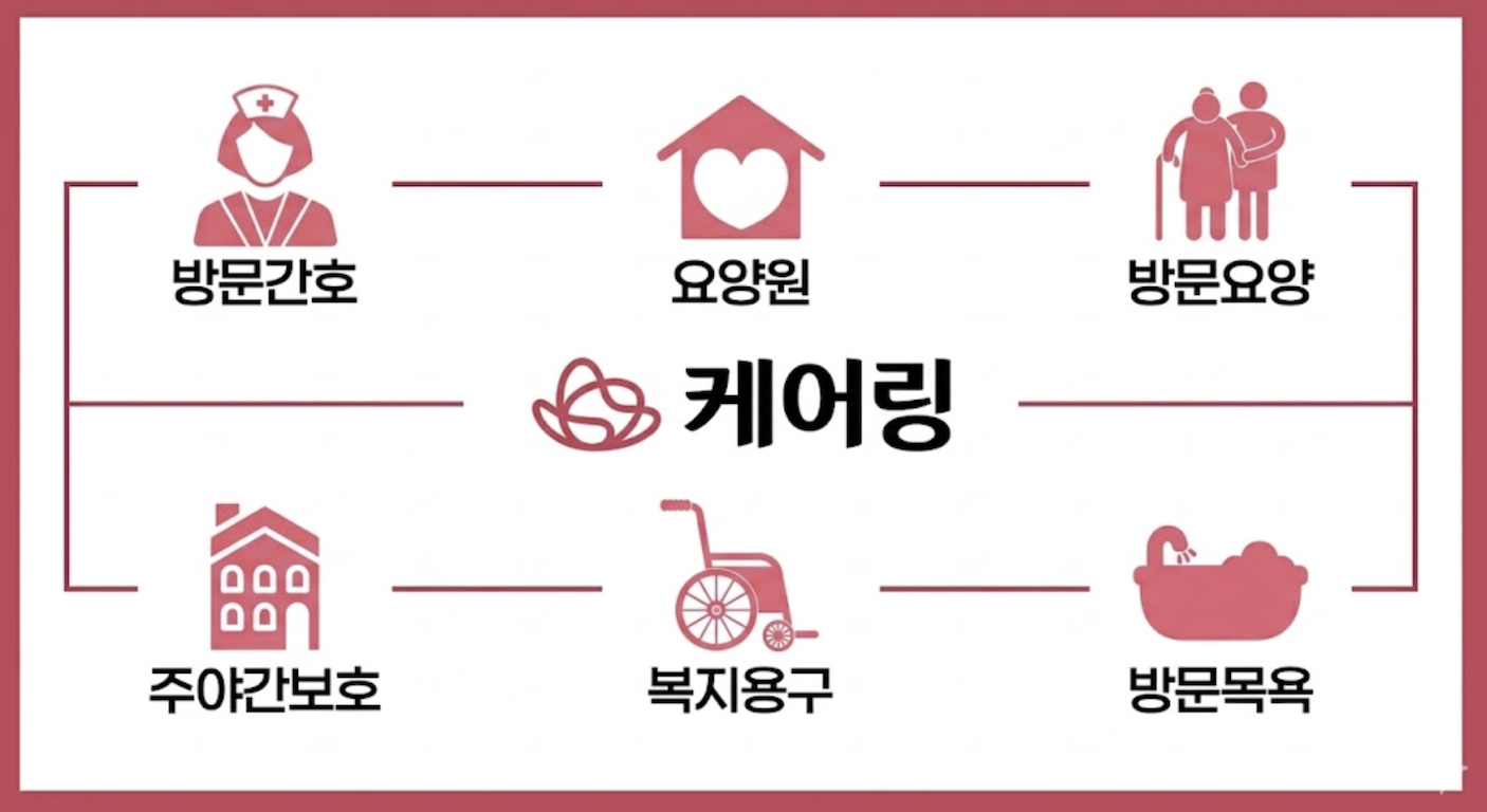 https://static-files.caring.co.kr/home/article/ceae5843-1be9-4dcc-a852-6ba619f31242.png?w=1406&h=768